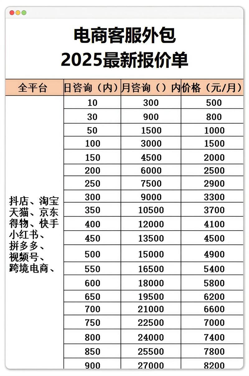 深圳市b2b全网营销推广多少钱一个月，2026年代运营托管服务报价参考