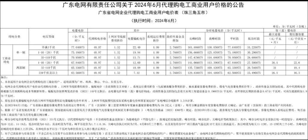 湛江市b2b全网营销推广多少钱，粤西地区企业线上渠道建设费用解析