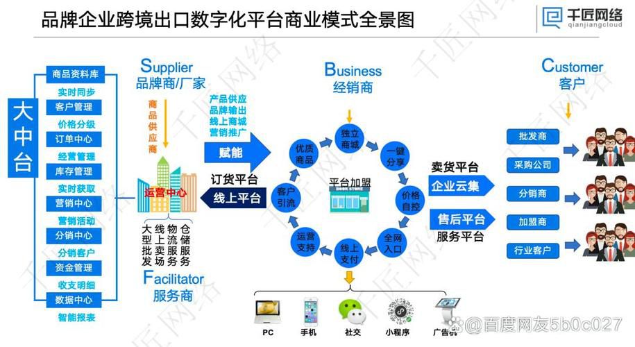 b2b营销推广平台是什么意思啊，工业品企业线上获客基础设施解析