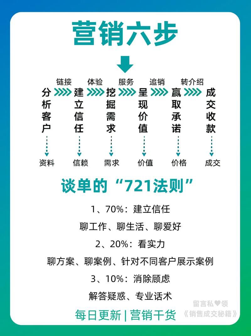 怎么做网络营销推广落地见效，企业老板必须掌握的四步执行法