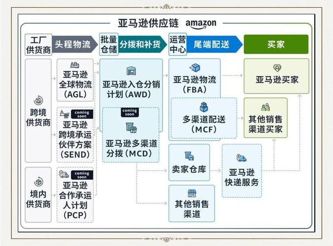b2b和b2c网站推广营销模式对比本文，两种业态差异的学术研究与实战应用