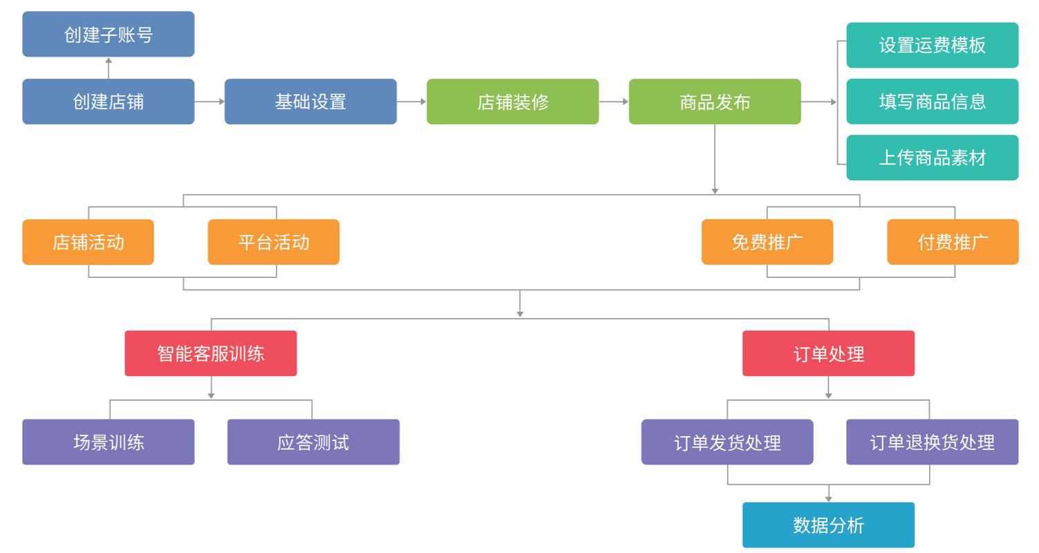 b2b和b2c网站推广营销模式对比，两种业态获客逻辑与渠道选择的差异