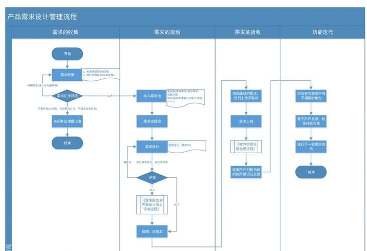 如何做b2b的市场营销和推广，工业品企业从0到1建设营销体系的全流程