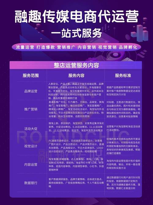 怎么做网络营销推广就找靠谱服务商,2026年甄选代运营团队的五个标准