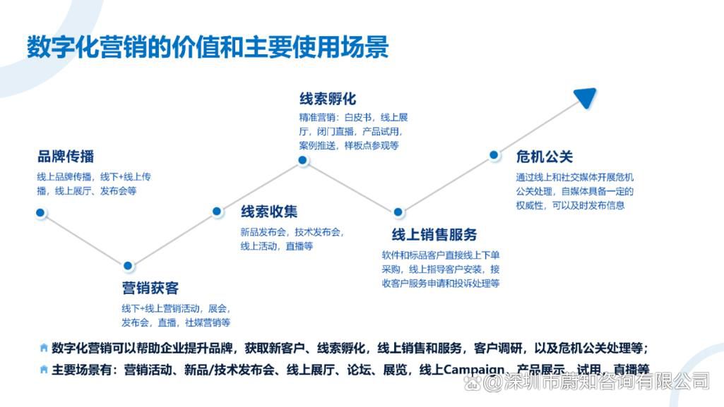 三水b2b全网营销推广多少钱,佛山地区制造企业线上获客预算明细