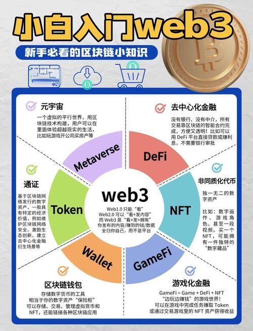 web3.0时代网络营销的推广有哪些新玩法,去中心化时代的流量获取秘籍