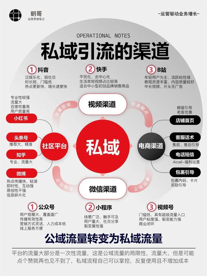 网络营销推广的方法有哪些,戳中用户痛点的高转化率引流技巧合集