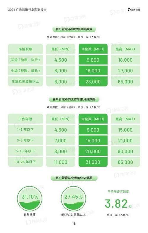 seo营销推广多少钱一个月工资，2026年SEO专员与经理薪酬水平调查