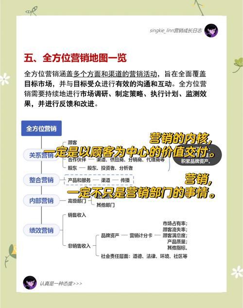 如何做好网络营销推广执行,从策划到复盘的全周期管理实战手册