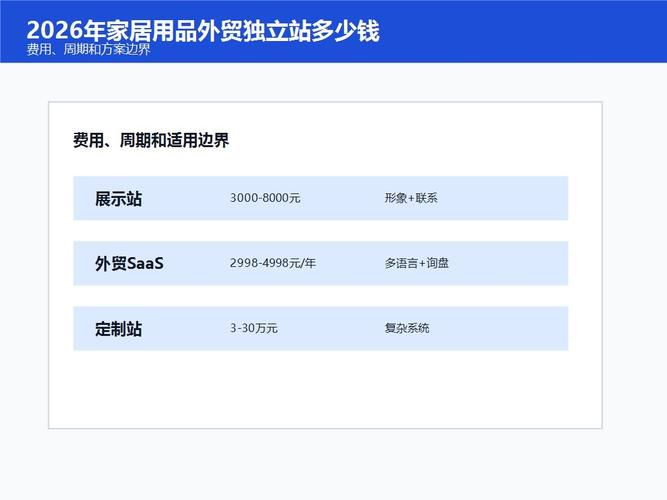 肇庆市b2b全网营销推广多少钱一年,2026年不同规模企业套餐报价对比