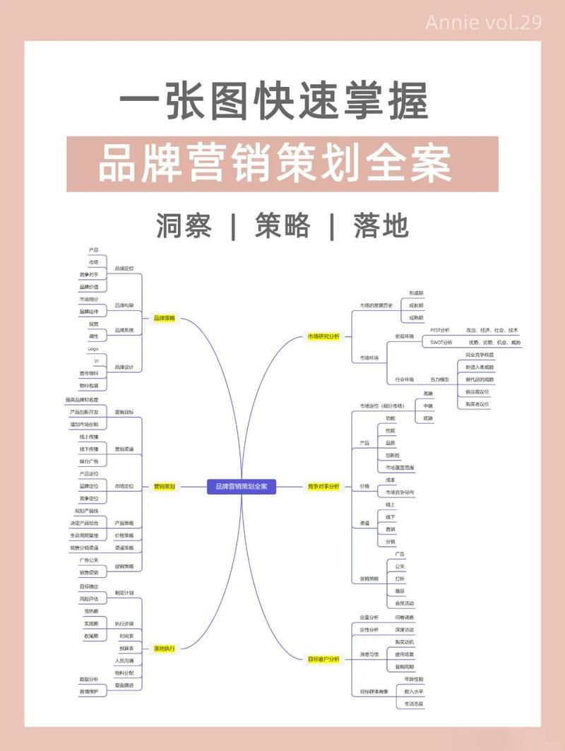 如何做好网络营销推广计划书，从策略制定到执行落地的全套模板
