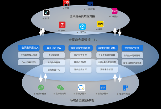 汕头市b2b全网营销推广怎么做效果明显，本地传统产业带线上突围路径