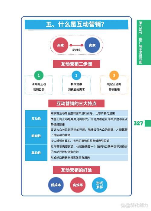 推广一个新的app营销目标是什么意思，设定可量化的推广KPI指南