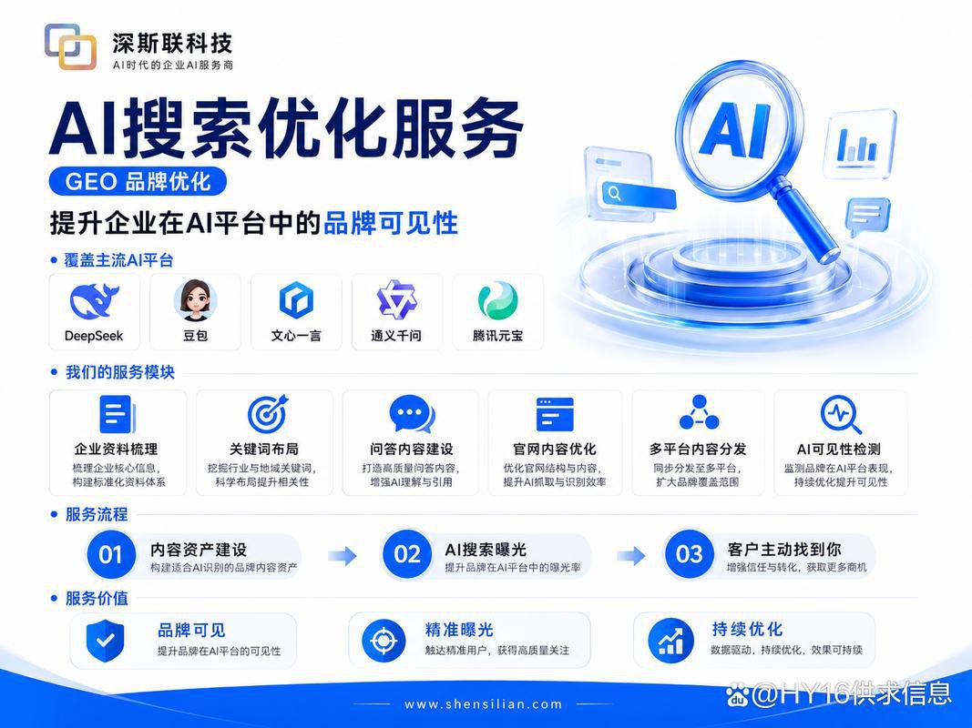 如何做网络营销推广用AI工具,2026年智能营销提升效率的实操教程