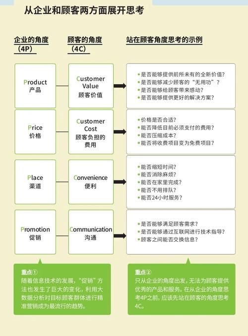 对iPhone 4s营销推广的消费心理学诠释，苹果经典产品引爆市场的心理策略