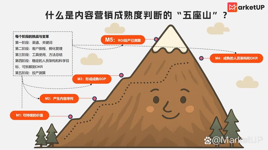 网络营销b2b推广平台有哪些方面，企业选择入驻平台需考察的五个维度