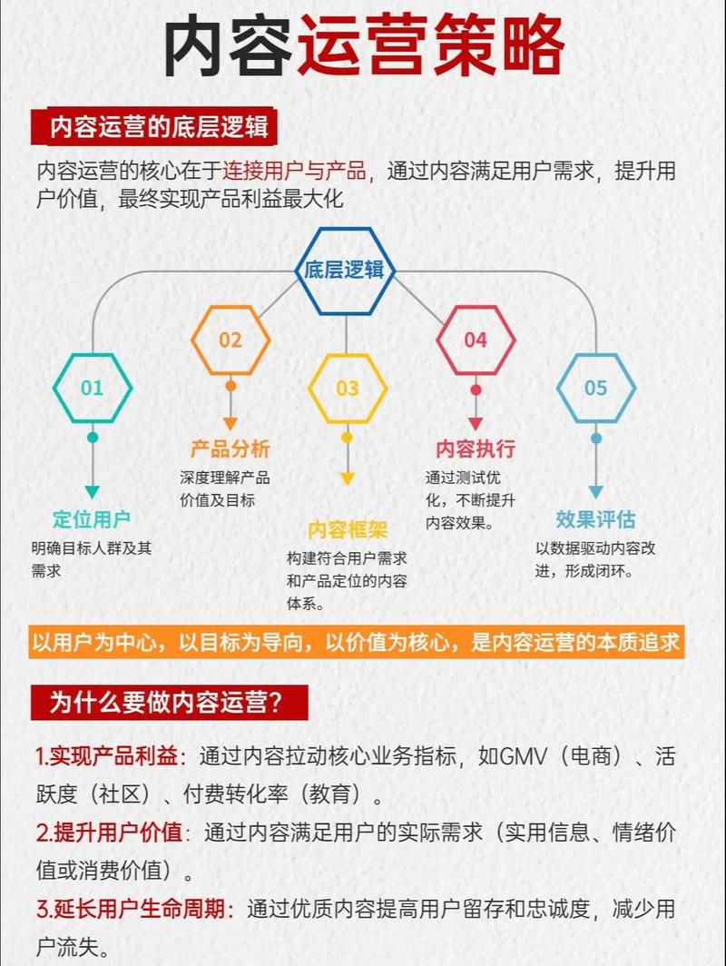 致力于5g业务推广营销方案怎么做,运营商渠道拓展与用户教育的实战策划