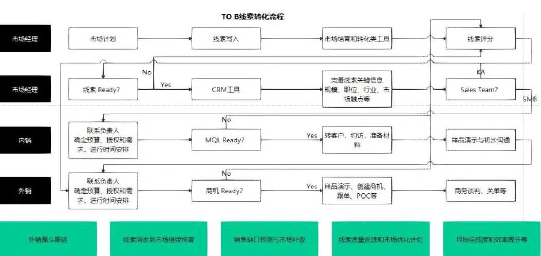 互联网的营销推广方式怎么组合,不同阶段企业的预算分配与渠道选择