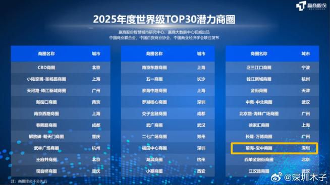 深圳市b2b全网营销推广代理商有哪些,华南科技企业首选服务商名单