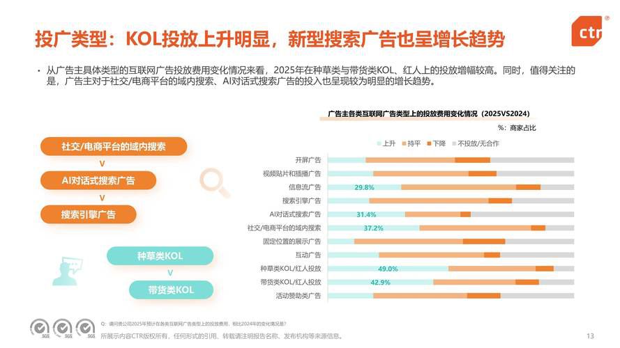 互联网的营销推广方式有哪些，2026年全网整合营销的五大趋势解析