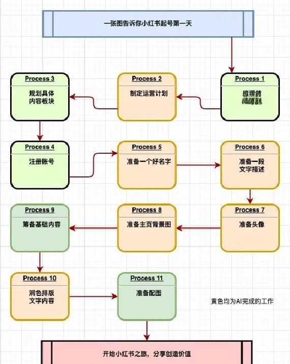 bd搜索引擎推广实训系统操作教程，模拟营销实战快速掌握百度推广技能