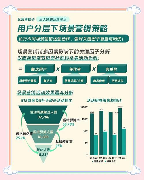 企业如何打造霸屏营销,多渠道网络推广实现百度首页全覆盖的整合方案