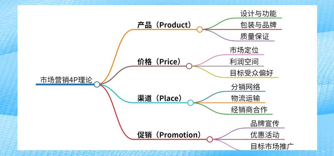 4p理论下快消品的网络营销推广代理怎么选，经典营销框架的落地实操