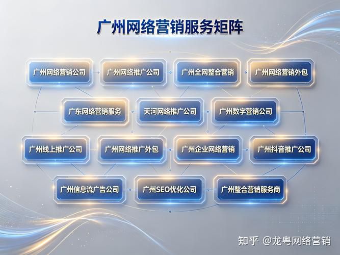 网络营销推广下拉咨询转化,从流量到成交的搜索营销闭环设计