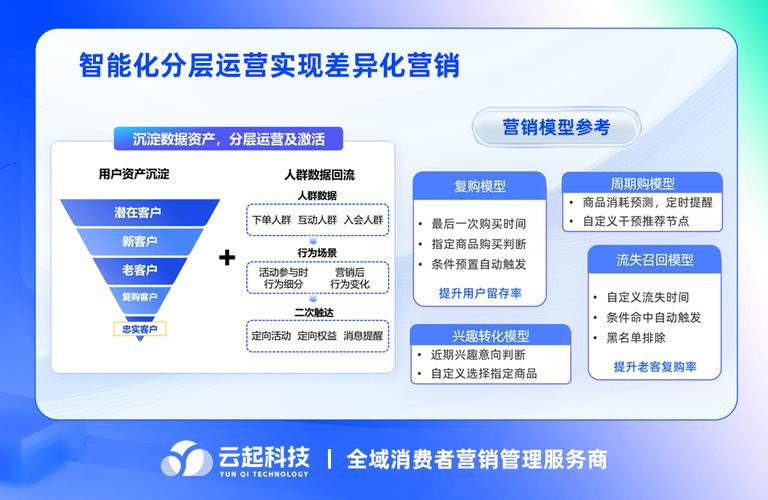 专业网络营销推广机构怎么选,评判实战派团队的三个核心维度