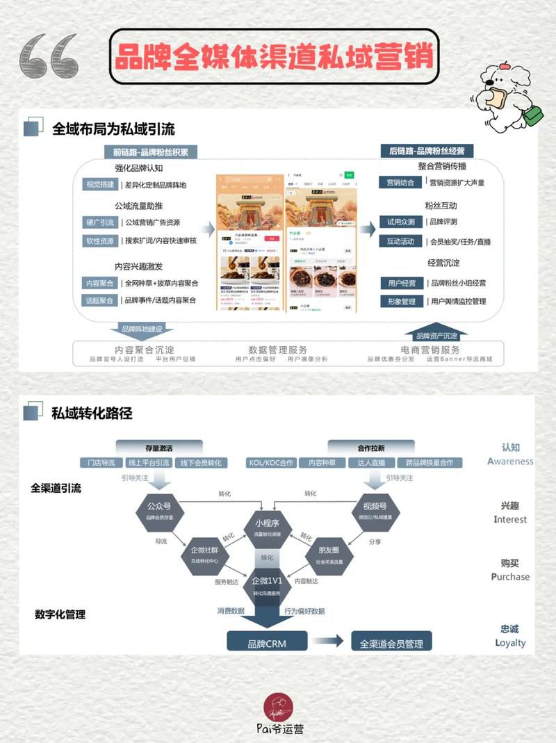 b2b平台整合营销推广怎么做,全渠道布局提升询盘量的五个关键步骤