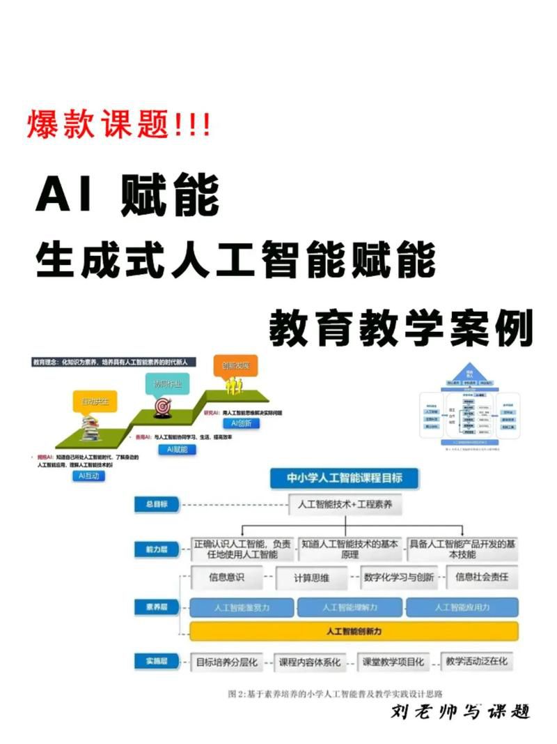 怎么做网络营销推广更高效,2026年AI赋能营销自动化的创新实操