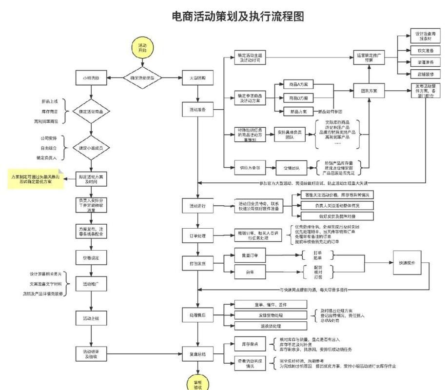 怎么做网络营销推广方案才能落地，可执行的全网营销计划制定步骤