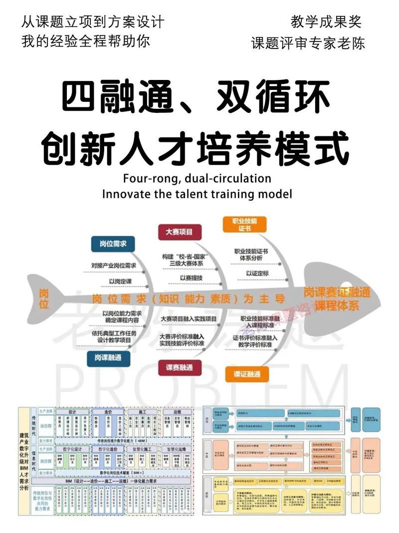 数字营销岗课赛证融通系统实训，模拟推广竞赛高分通关技巧分享