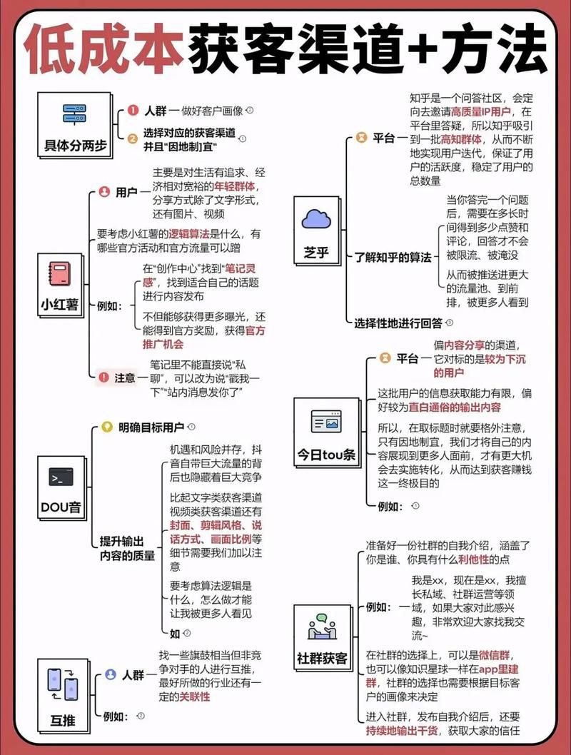 六安营销策划公司推广平台怎么选，本地企业线上全渠道获客解决方案