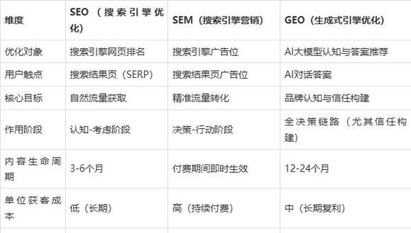 seo营销推广多少钱一个月合适，2026年不同关键词难度对应的合理预算